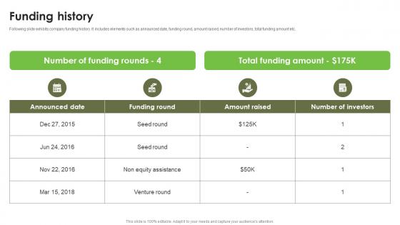Funding History Investment Proposal Deck For Sustainable Agriculture
