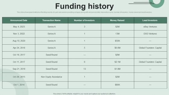 Funding History Investor Funding Elevator Pitch Deck