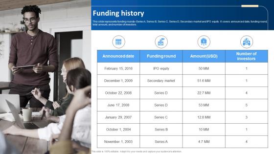 Funding History Linkedin Series B Investor Funding Elevator Pitch Deck