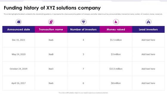 Funding History Of Xyz Solutions Company Game Development Fundraising Pitch Deck
