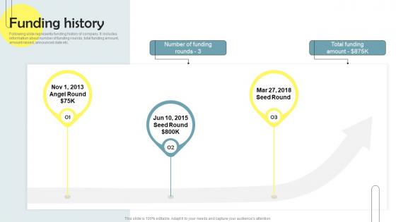 Funding History Orchard Investor Funding Elevator Pitch Deck