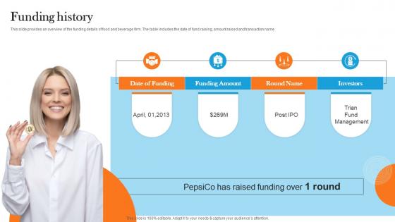 Funding History Pepsico Post IPO Investor Funding Elevator Pitch Deck