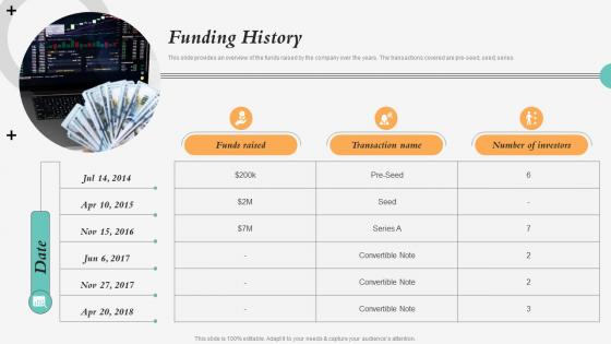 Funding History Prynt Pre Seed Investor Funding Elevator Pitch Deck
