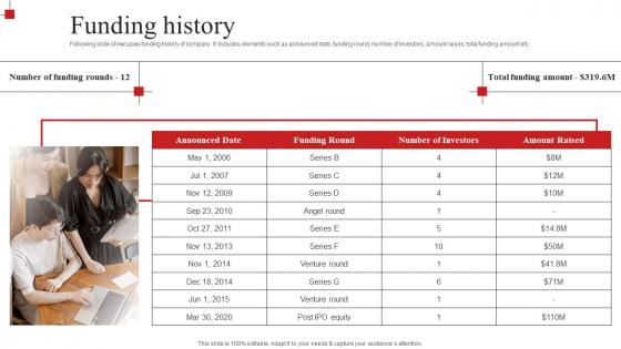 Funding History Redfin Investor Funding Elevator Pitch Deck