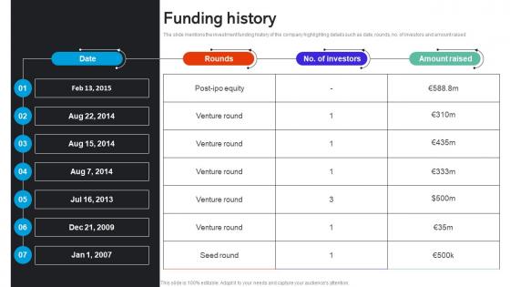 Funding History Rocket Internet Investor Funding Elevator Pitch Deck