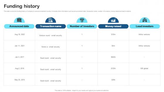 Funding History Secure Email Solution Investor Funding Elevator Pitch Deck By Paubox