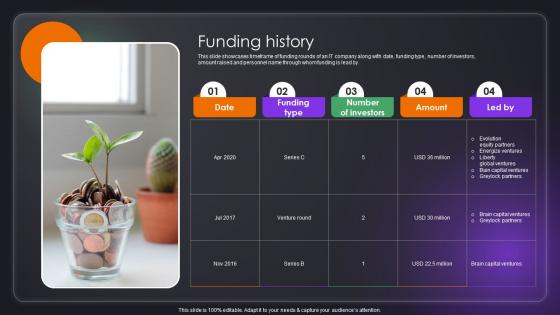 Funding History Software Provider Investor Funding Elevator Pitch Deck