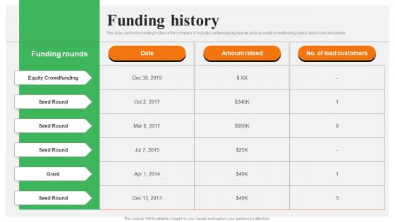 Funding History Tallyfy Investor Funding Elevator Pitch Deck