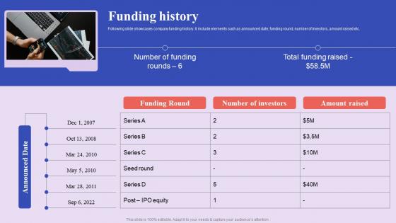 Funding History Wix Investor Funding Elevator Pitch Deck
