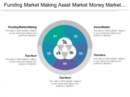 Funding market making asset market money market capital market