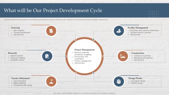 Funding Options For Real Estate Developers What Will Be Our Project Development Cycle