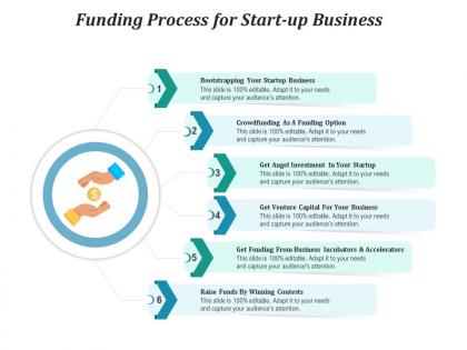Funding process for start up business