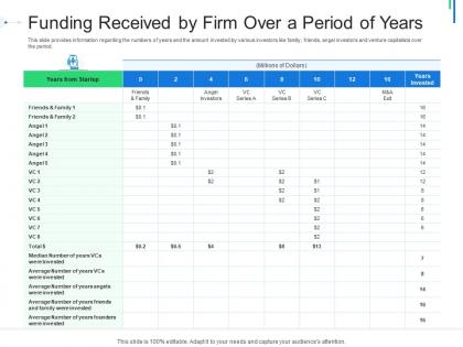 Funding received by firm over a period of years initial public offering ipo as exit option ppt slides