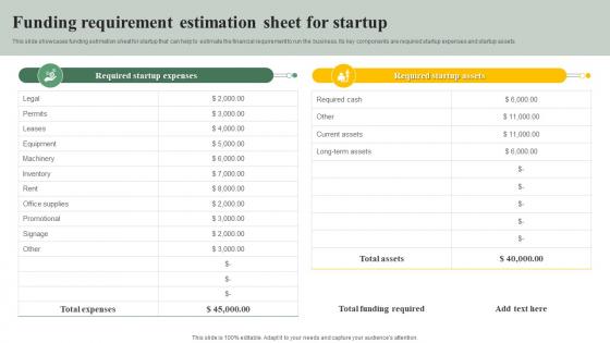Funding Requirement Estimation Sheet For Startup