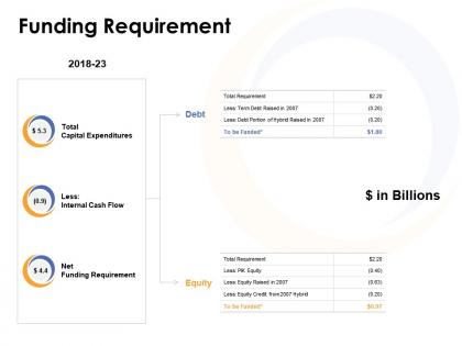 Funding requirement expenditures ppt powerpoint presentation ideas