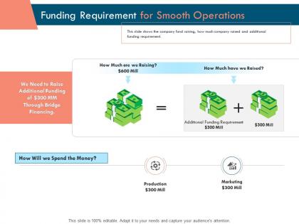 Funding requirement for smooth operations ppt powerpoint presentation outline themes