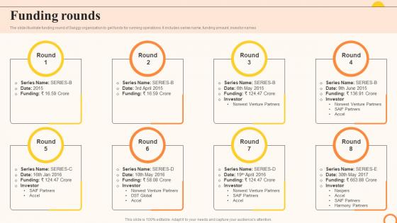 Funding Rounds Swiggy Company Profile Ppt Themes CP SS