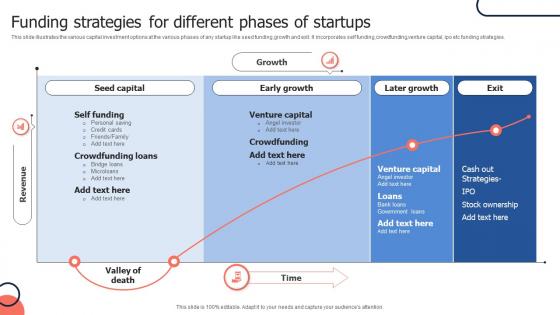 Funding Strategies For Different Phases Of Startups