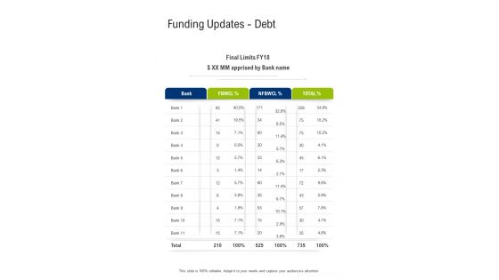 Funding Updates Debt One Pager Sample Example Document