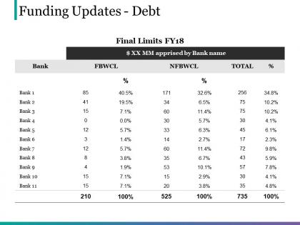 Funding updates debt powerpoint slide design ideas