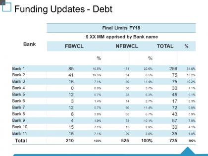 Funding updates debt ppt clipart