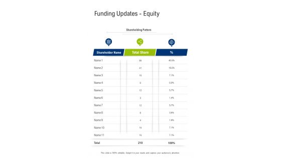 Funding Updates Equity One Pager Sample Example Document
