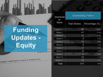 Funding updates equity ppt picture