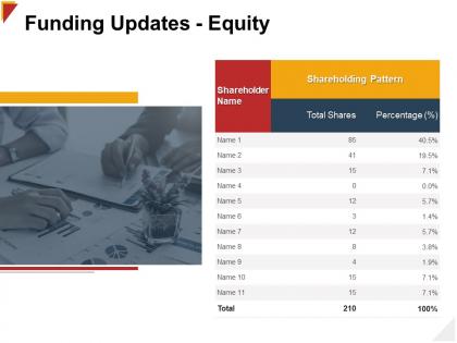 Funding updates equity shareholder ppt powerpoint presentation layouts