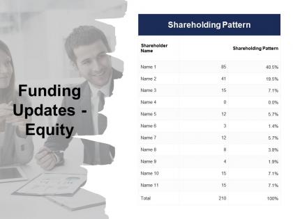 Funding updates equity shareholder ppt powerpoint presentation pictures slides