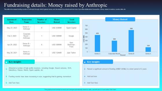 Fundraising Details Money Raised By Anthropic Claude AI The Newest AI Chatbot To Watch AI SS V