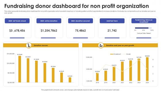 Fundraising Donor Dashboard For Non Profit Organization