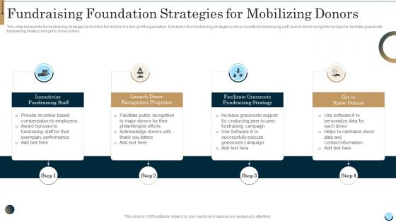 Fundraising Foundation Strategies For Mobilizing Donors
