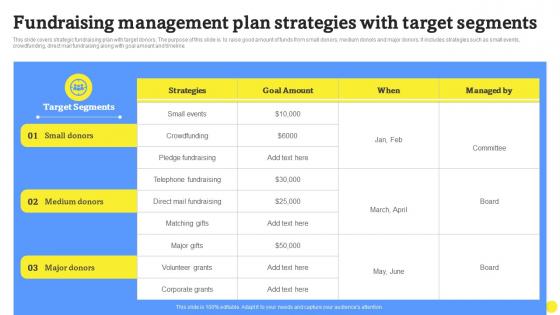 Fundraising Management Plan Strategies With Target Segments