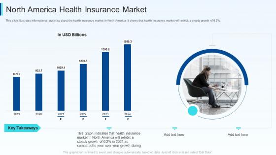 Fundraising pitch deck for insurance tech startup north america health insurance market