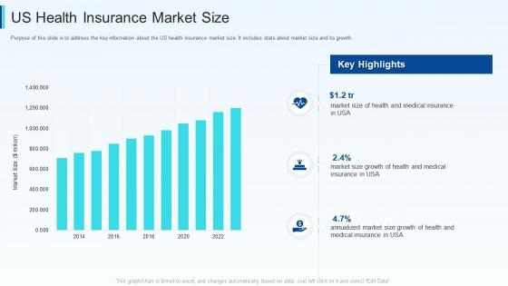 Fundraising pitch deck for insurance tech startup us health insurance market size