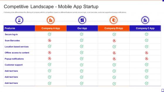 Fundraising Pitch Deck For Mobile App Startup Competitive Landscape Mobile App Startup