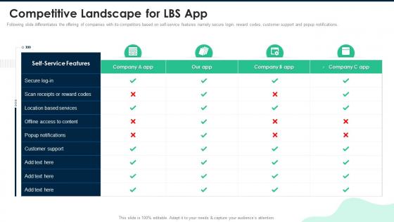 Fundraising Pitch Presentation For Lbs App Competitive Landscape For Lbs App