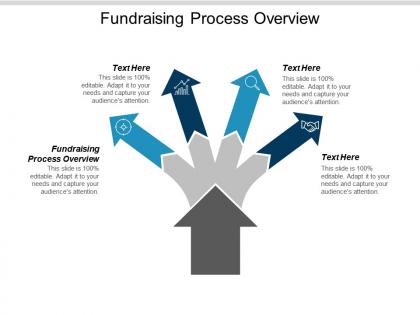 Fundraising process overview ppt powerpoint presentation gallery tips cpb