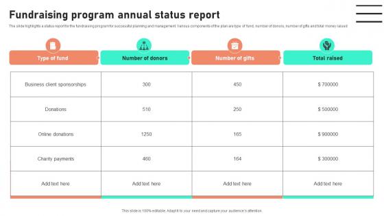 Fundraising Program Annual Status Report