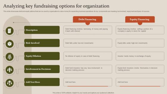 Fundraising Strategy To Raise Capita Analyzing Key Fundraising Options For Organization