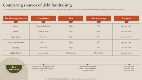 Fundraising Strategy To Raise Capita Comparing Sources Of Debt