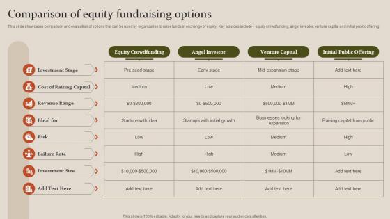 Fundraising Strategy To Raise Capita Comparison Of Equity Fundraising Options