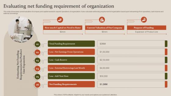 Fundraising Strategy To Raise Capita Evaluating Net Funding Requirement Of Organization