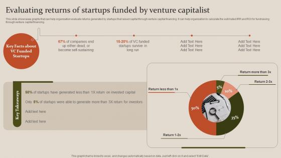 Fundraising Strategy To Raise Capita Evaluating Returns Of Startups Funded By Venture Capitalist