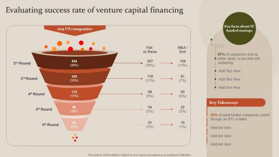 Fundraising Strategy To Raise Capita Evaluating Success Rate Of Venture Capital Financing