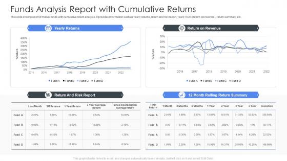 Funds Analysis Report With Cumulative Returns