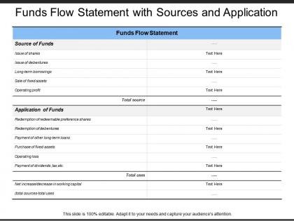 Funds flow statement with sources and application