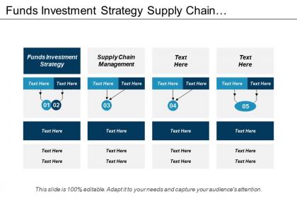 Funds investment strategy supply chain management assortment planning cpb