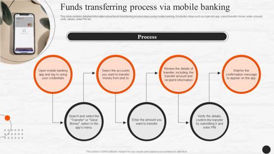 Funds Transferring Process Via Mobile Banking E Wallets As Emerging Payment Method Fin SS V
