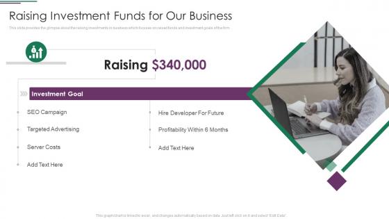 Funds Usage Raising Investment Funds For Our Business Ppt Outline Microsoft